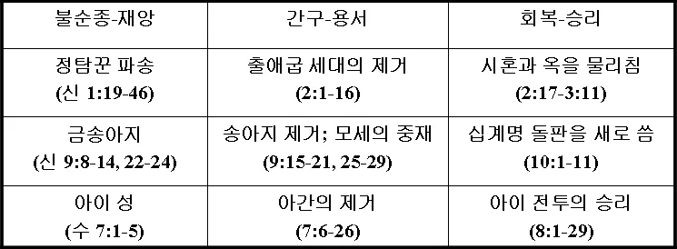 원고에 실린 그림