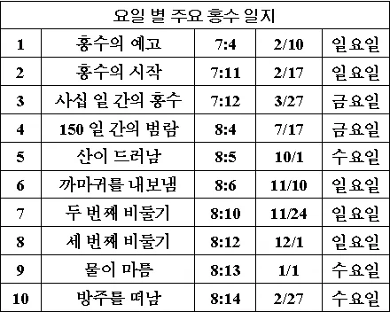 원고에 실린 그림