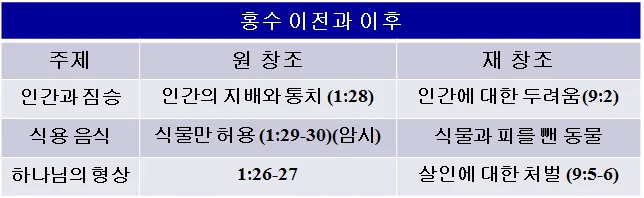 원고에 실린 그림