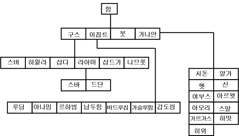 원고에 실린 그림