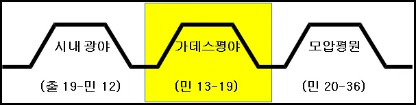 원고에 실린 그림