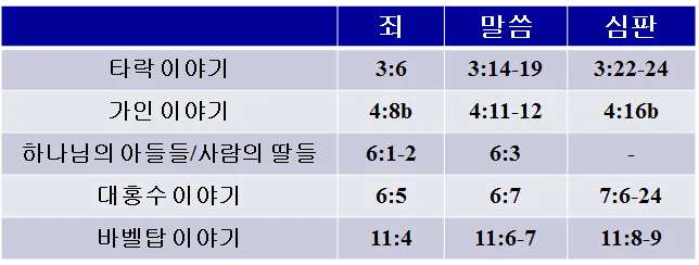 원고에 실린 그림
