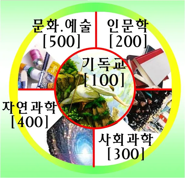 원고에 실린 그림