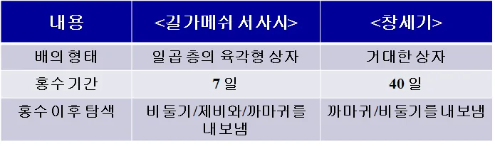 원고에 실린 그림