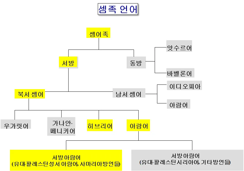 원고에 실린 그림