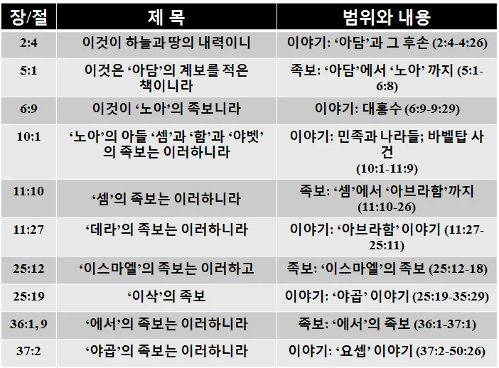 원고에 실린 그림