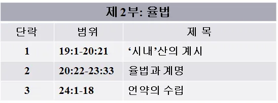 원고에 실린 그림