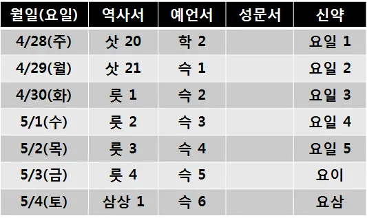 원고에 실린 그림
