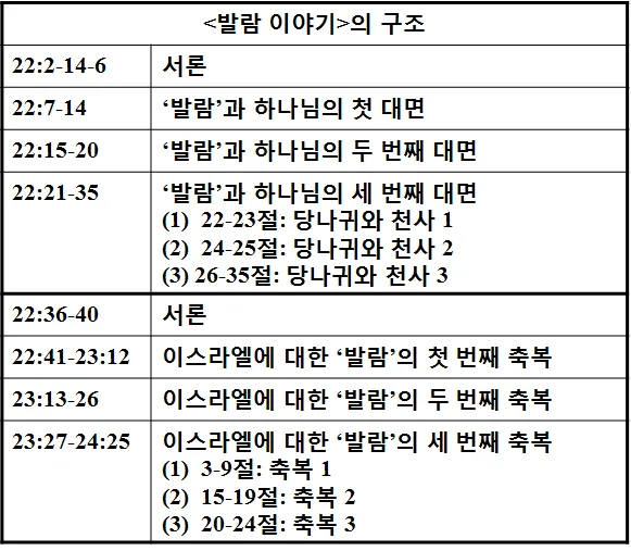 원고에 실린 그림