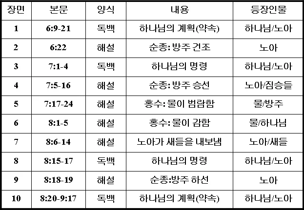 원고에 실린 그림