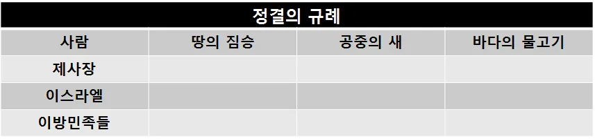 원고에 실린 그림
