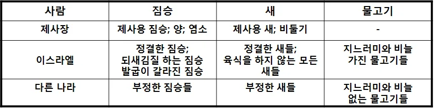 원고에 실린 그림