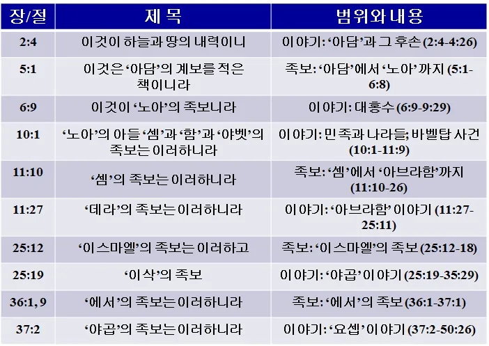 원고에 실린 그림