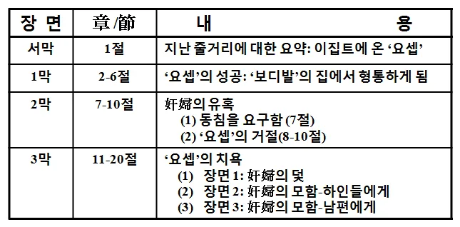 원고에 실린 그림