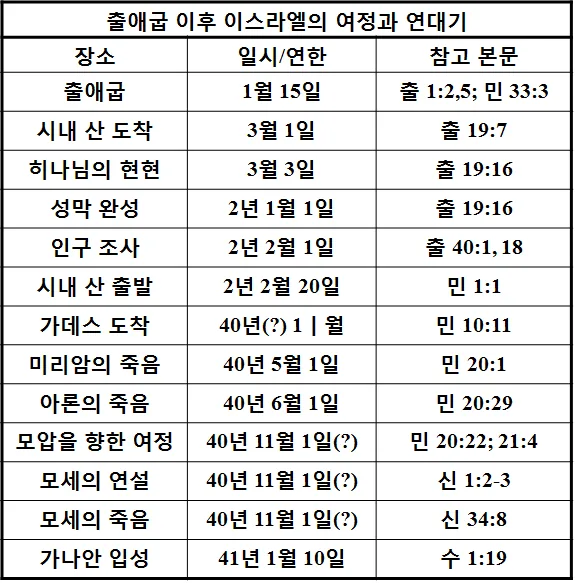 원고에 실린 그림