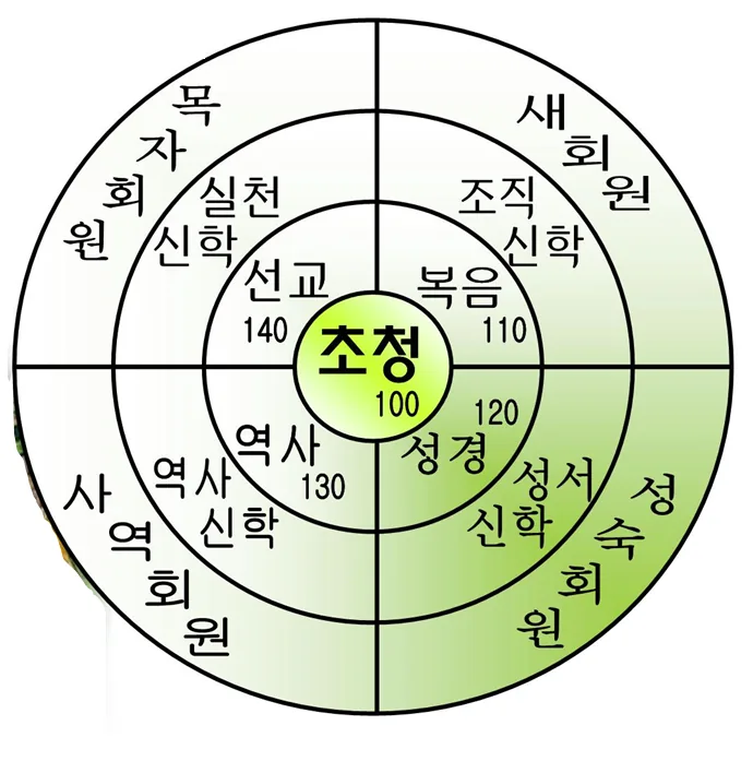 원고에 실린 그림