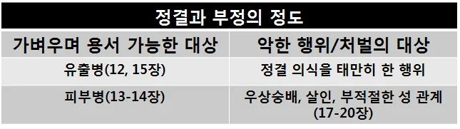 원고에 실린 그림