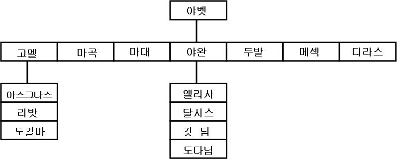원고에 실린 그림