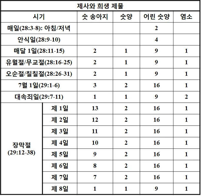 원고에 실린 그림