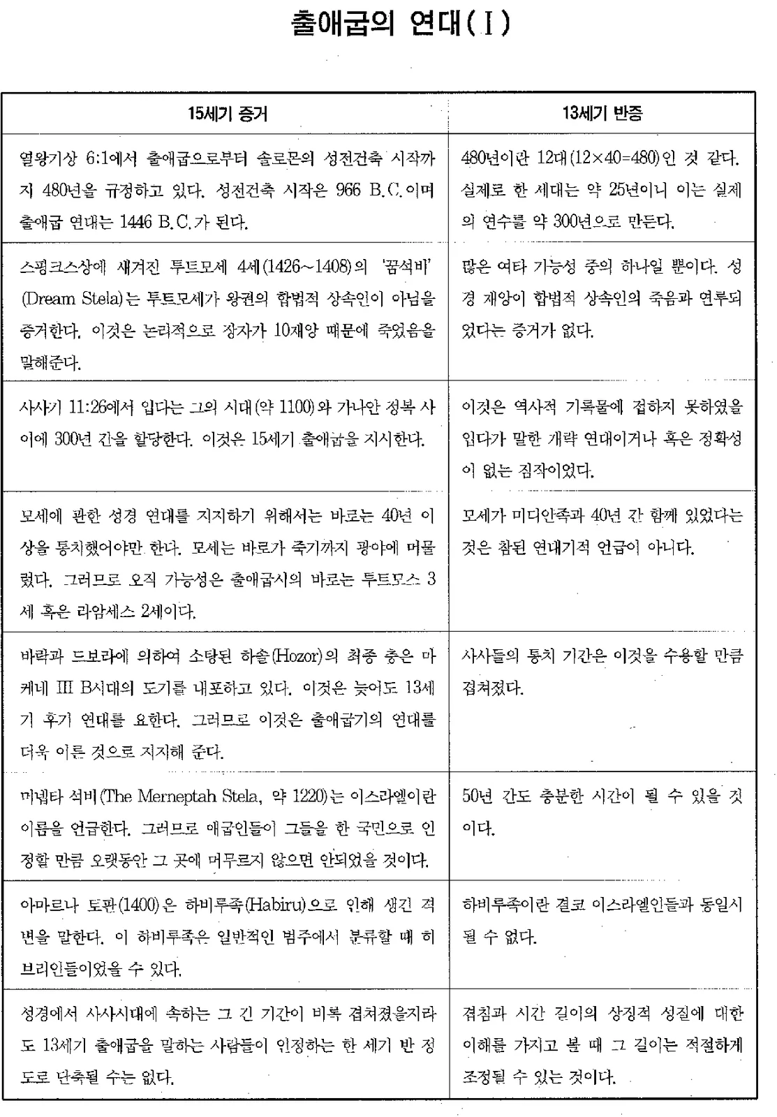 원고에 실린 그림