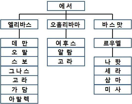 원고에 실린 그림