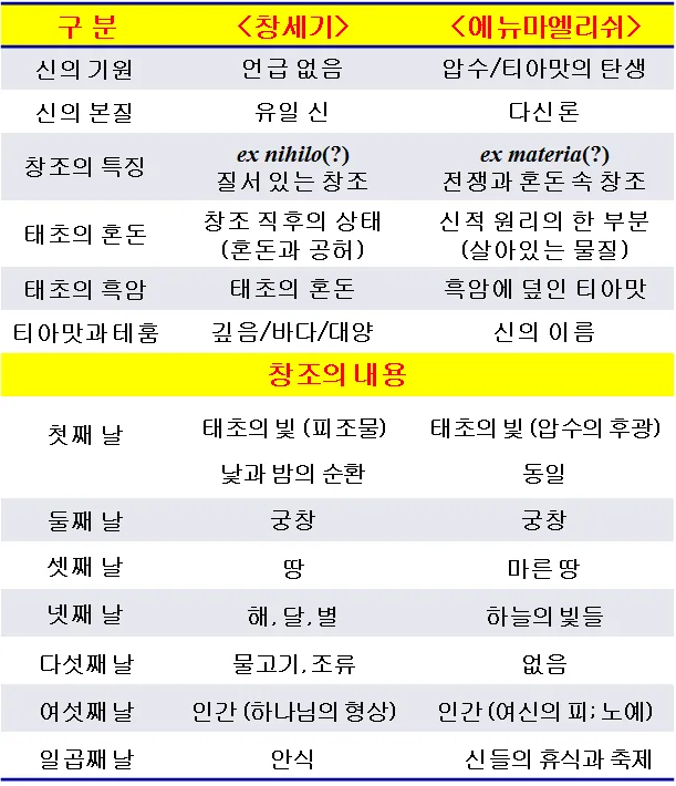 원고에 실린 그림