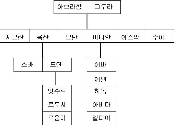 원고에 실린 그림