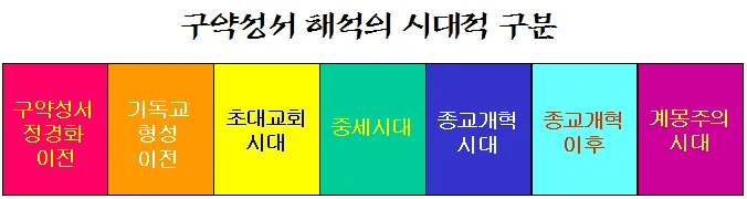 원고에 실린 그림