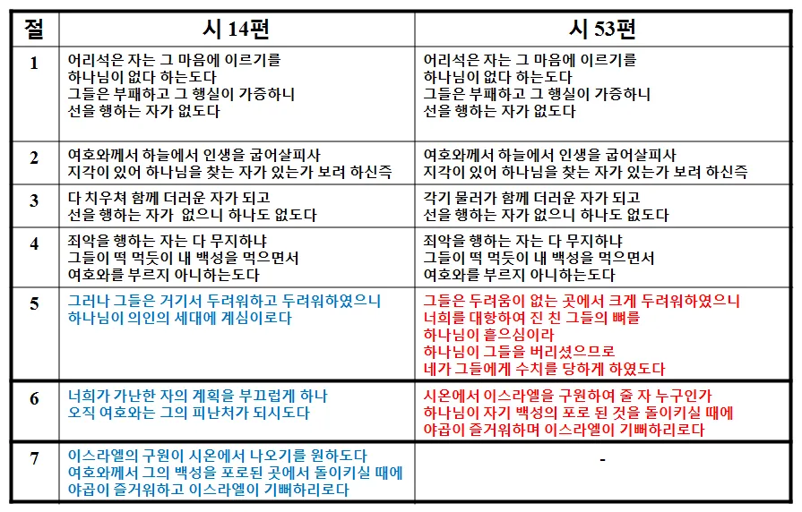 원고에 실린 그림