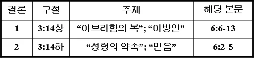 원고에 실린 그림