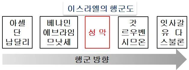 원고에 실린 그림