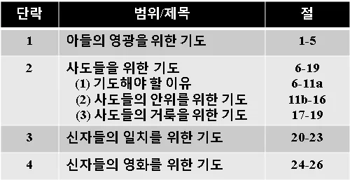 원고에 실린 그림
