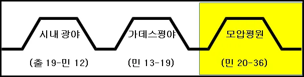 원고에 실린 그림