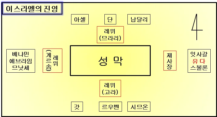 원고에 실린 그림