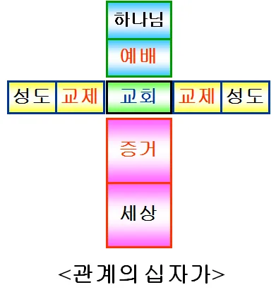 원고에 실린 그림