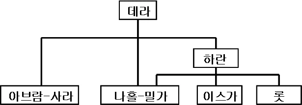 원고에 실린 그림