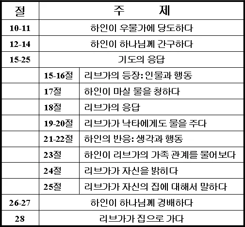 원고에 실린 그림