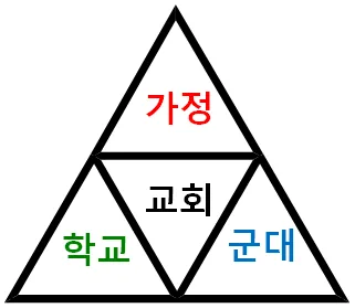 원고에 실린 그림