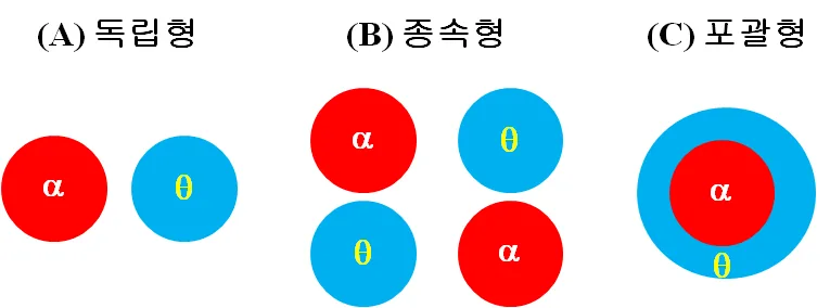 원고에 실린 그림